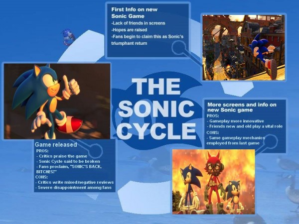 Sonic-Cycle_Sonic-Forces.jpg